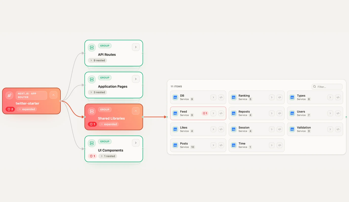 Panolayer Studio architecture map connects the sample repository to its routes, components and shared libraries.