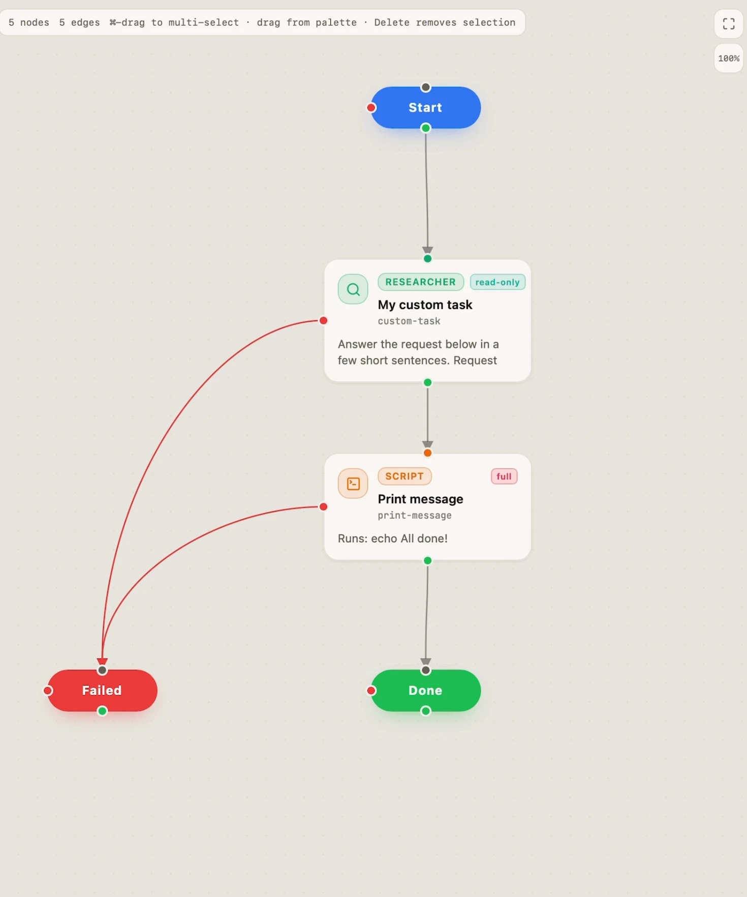 A saved Graph Builder canvas connects Start to a custom task and a script, with explicit routes to Failed and Done.